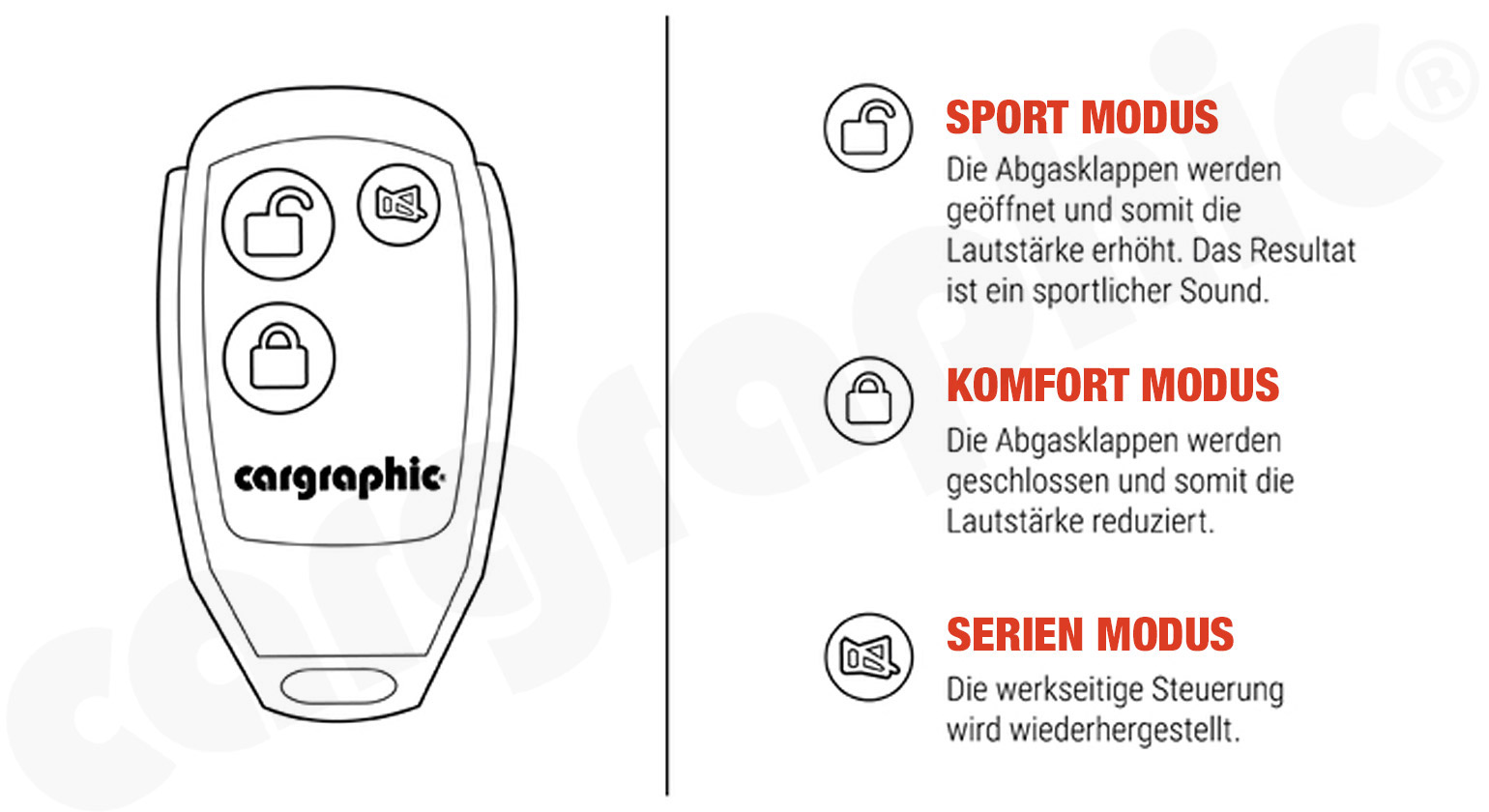 Klappen-Steuerung 3-Modi für Audi S3 8V